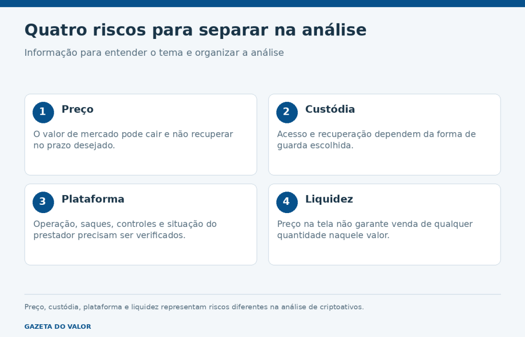 Quatro riscos para separar na análise