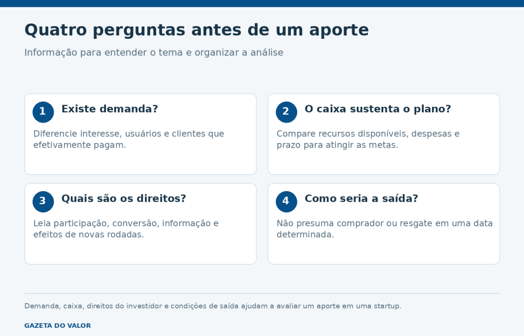 Quatro perguntas para avaliar os riscos de investir em startups