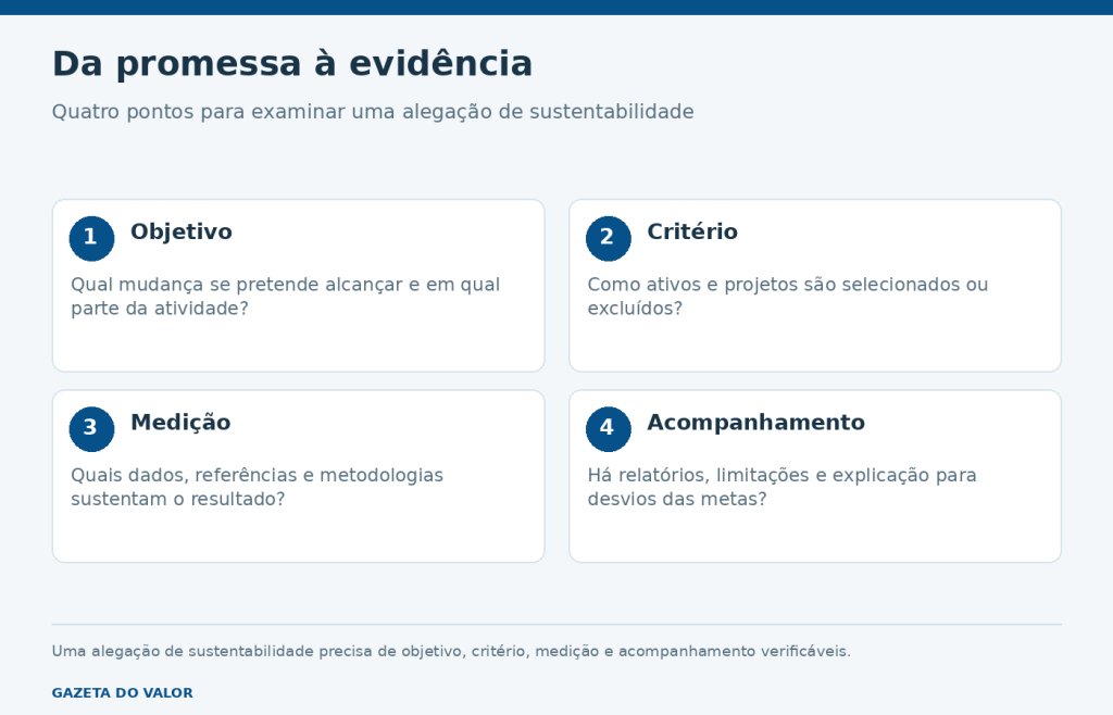 Da promessa à evidência