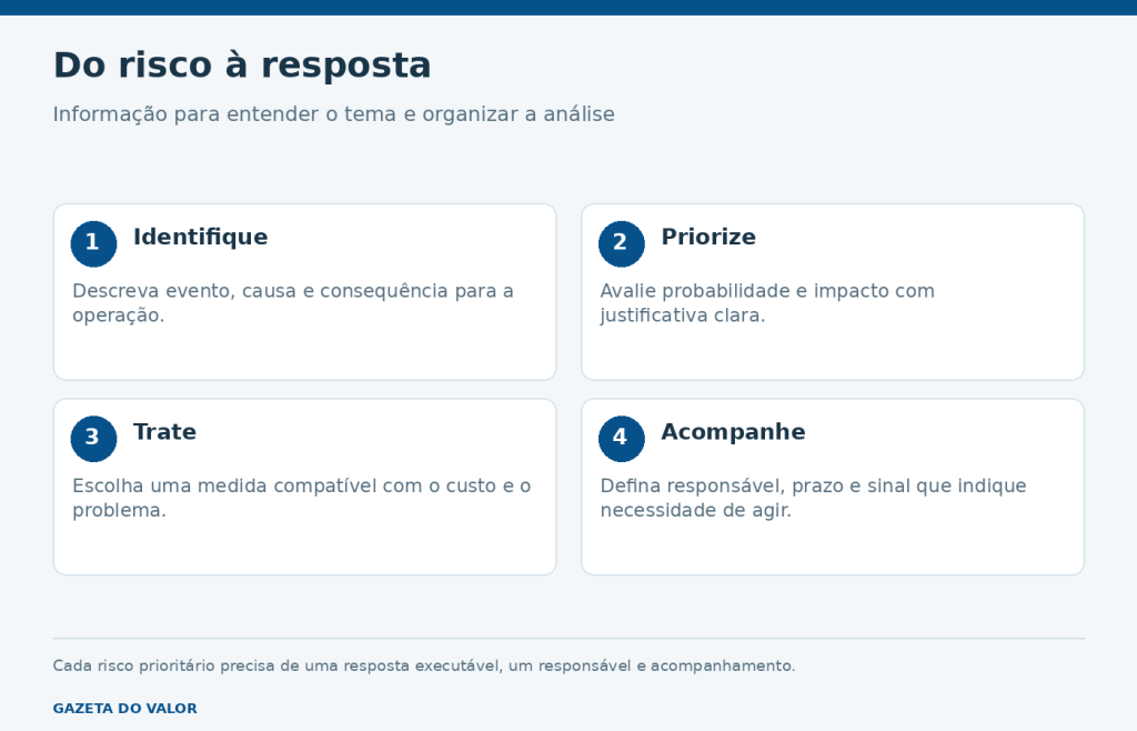 Do risco à resposta
