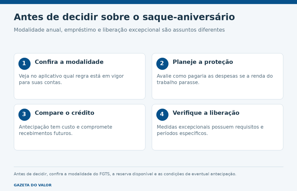 Quatro perguntas antes de optar pelo saque-aniversário do FGTS.