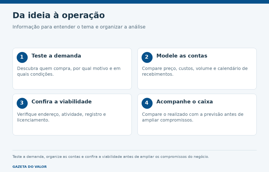 Da ideia à operação
