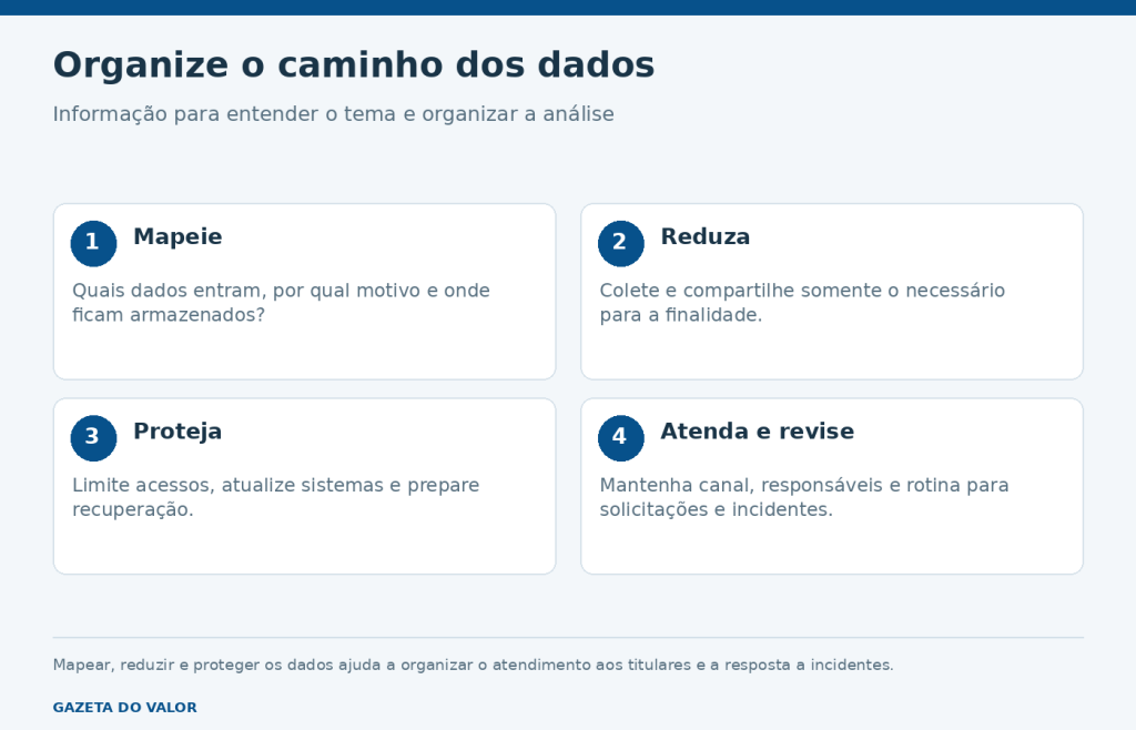 Organize o caminho dos dados