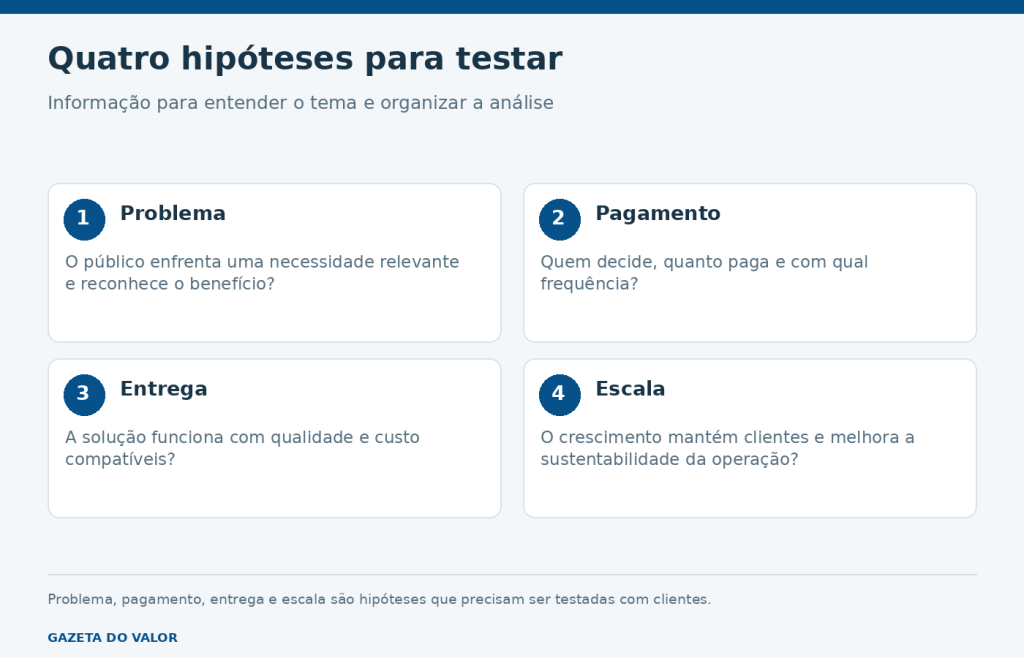 Quatro hipóteses para testar