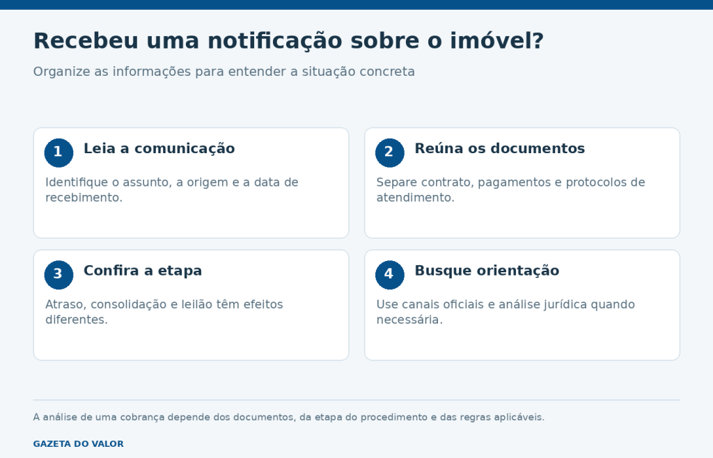 Quatro cuidados diante de uma notificação: ler, organizar, conferir e buscar orientação.
