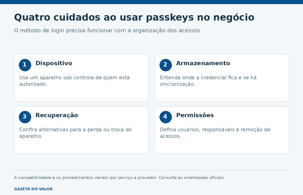 Quatro cuidados com passkeys: aparelho, armazenamento, recuperação e permissões.