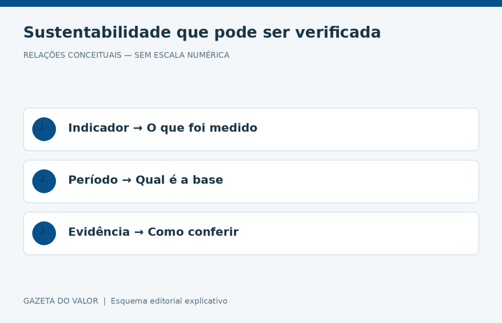Relações conceituais sobre sustentabilidade empresarial