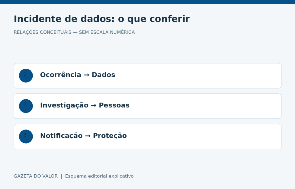 Relações conceituais sobre Sony e MOVEit