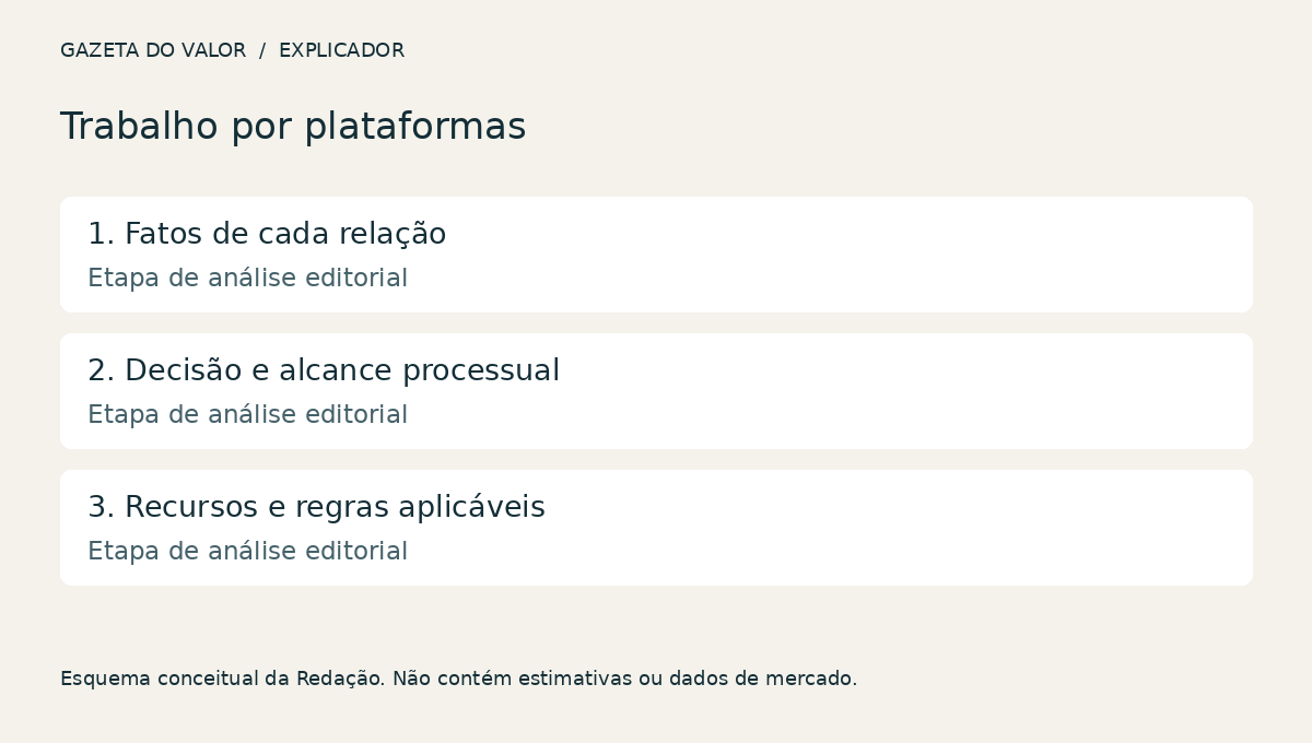 Diagrama explicativo do tema do artigo
