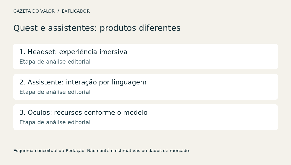 Diagrama explicativo do tema do artigo