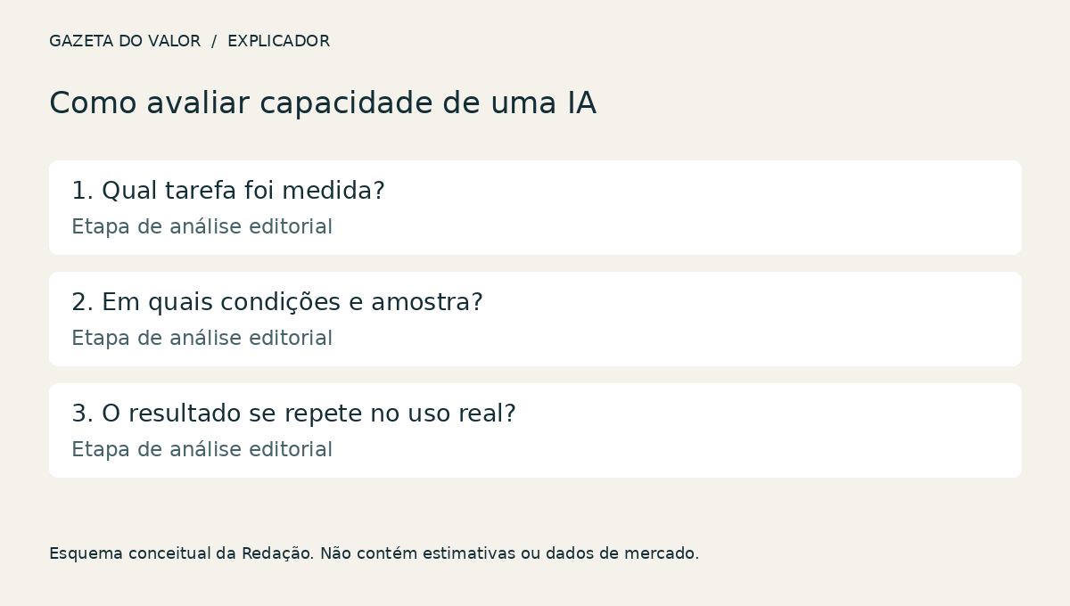 Diagrama explicativo do tema do artigo