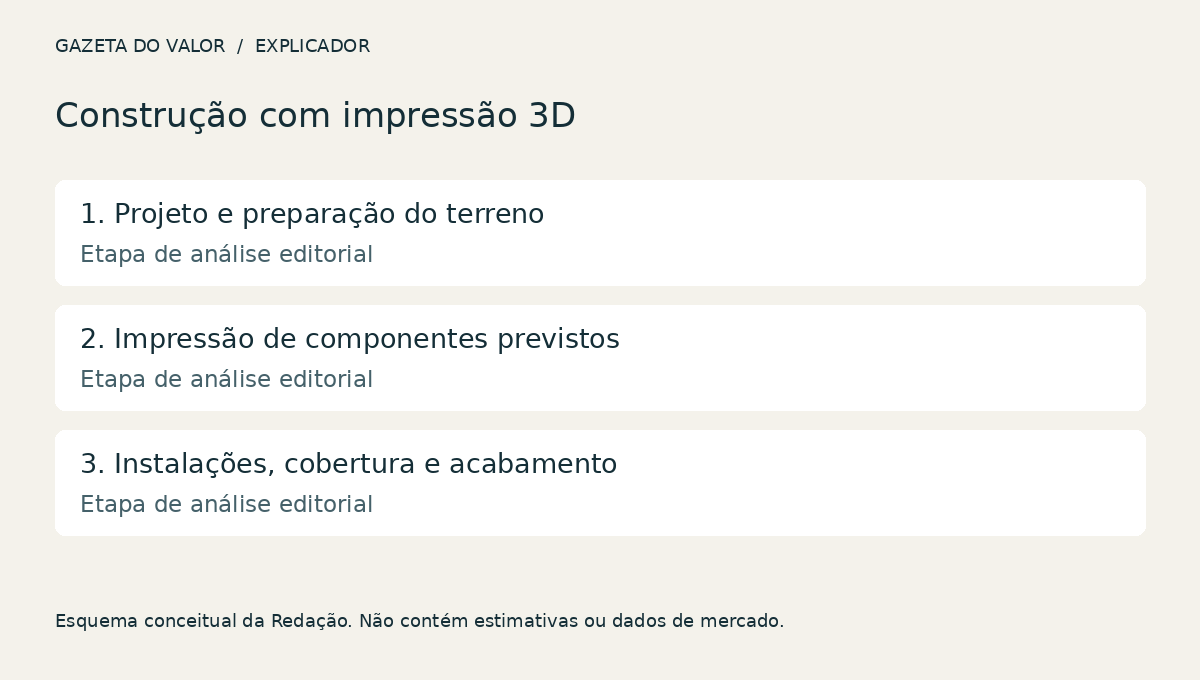 Diagrama explicativo do tema do artigo