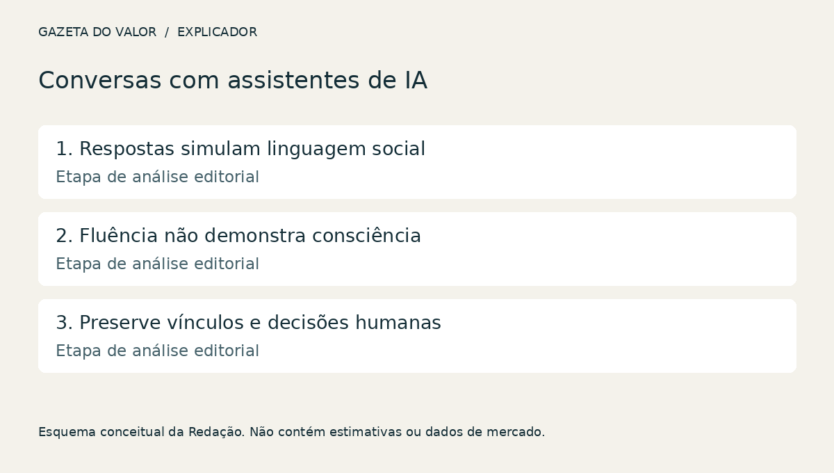 Diagrama explicativo do tema do artigo