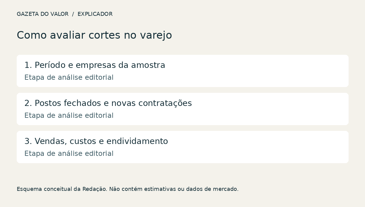 Diagrama explicativo do tema do artigo