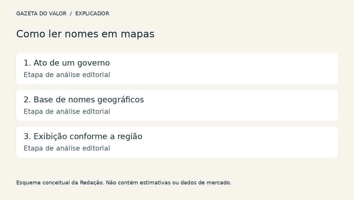 Diagrama explicativo do tema do artigo