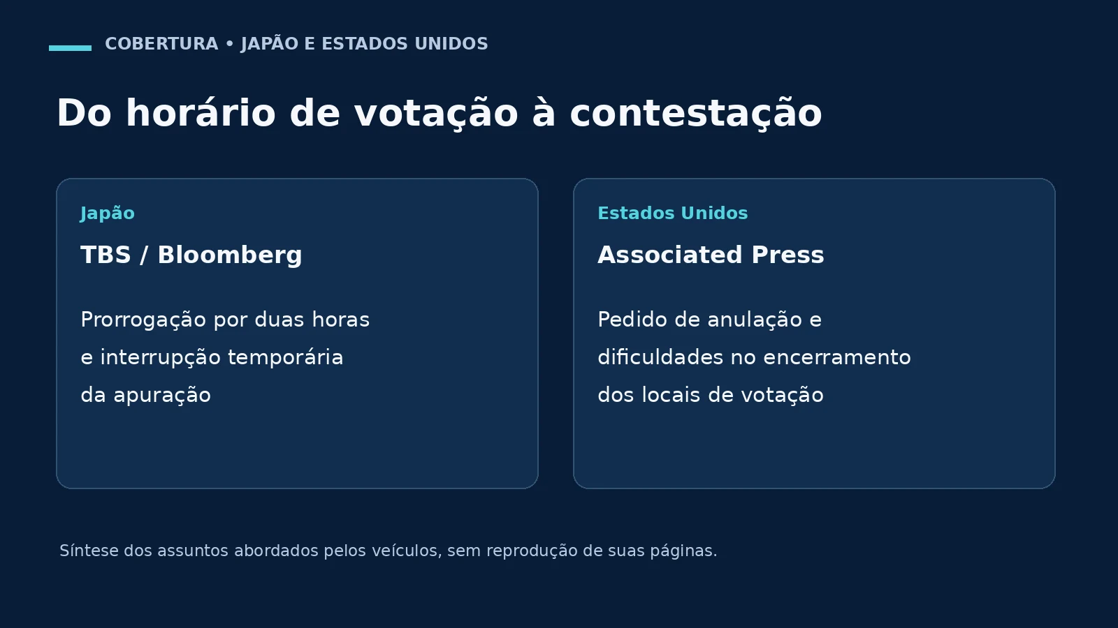 Quadro compara os temas da cobertura da TBS com Bloomberg no Japão e da Associated Press nos Estados Unidos.