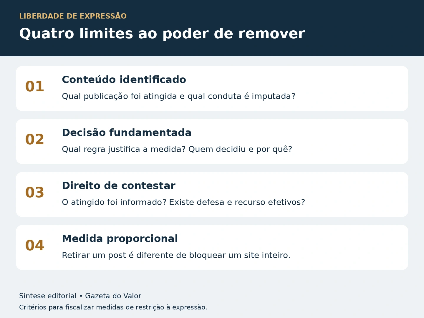 Quatro limites ao poder de remover: conteúdo identificado, decisão fundamentada, direito de contestar e medida proporcional